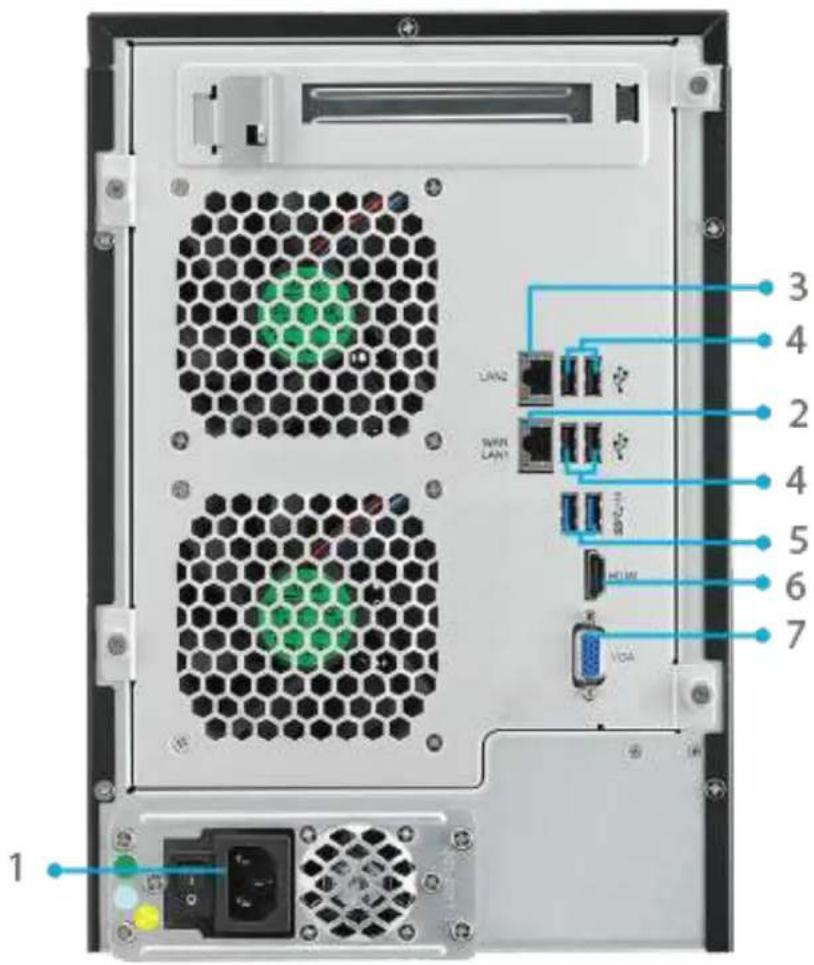 Thecus N8880U - N7700PRO V2: - 2