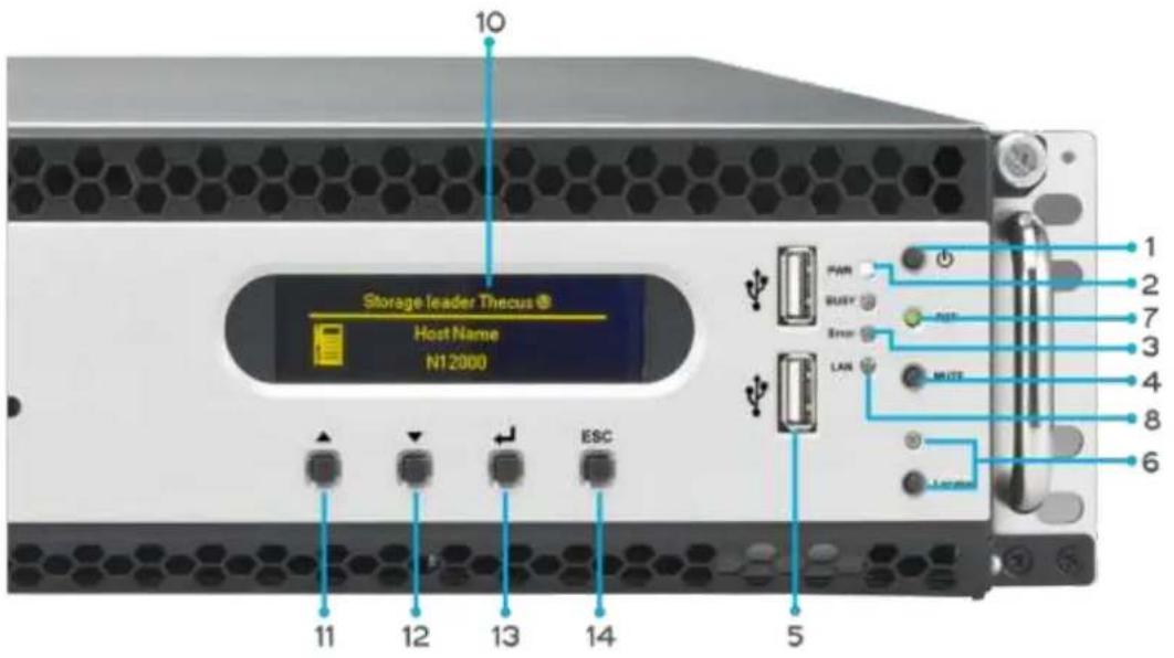 Thecus N8880U - N12000 series: - 1