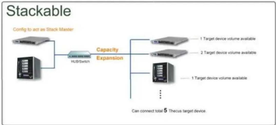 Thecus N8880U - NAS Stacking - 1