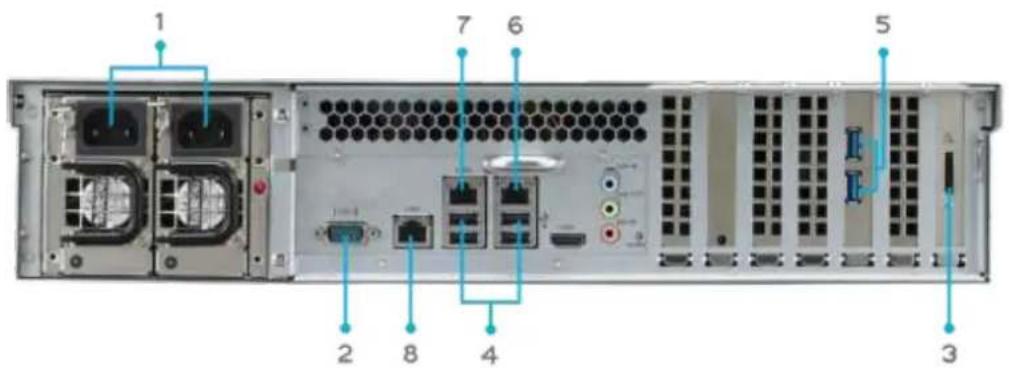 Thecus N8880U - Rear Panel - 1