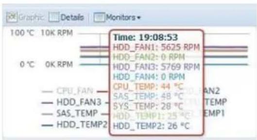 Thecus N8880U - System Monitor - 3
