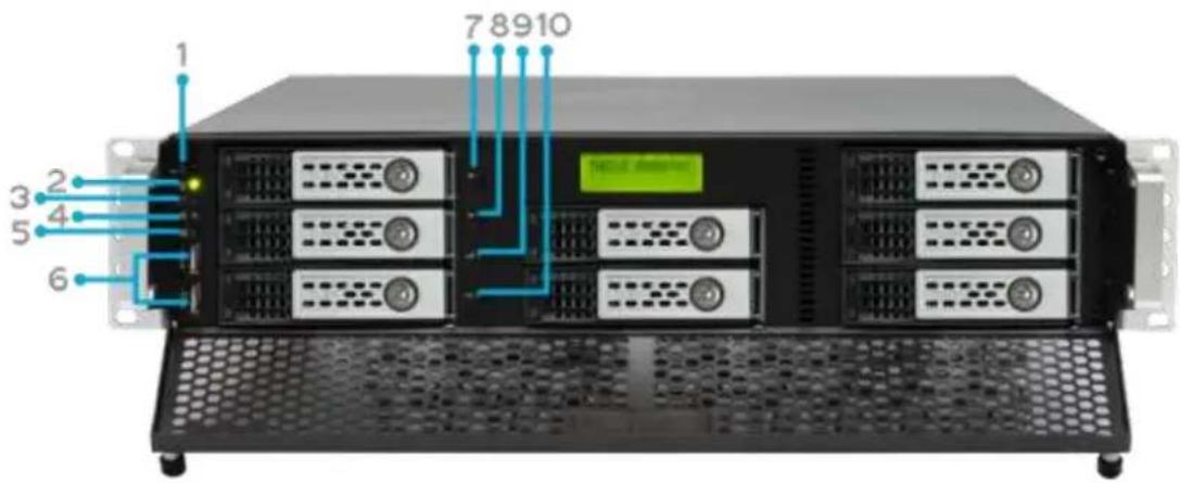 Thecus N8880U - N8800PRO V2/N8810U series/N8880U-10G: - 1