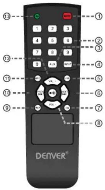 DENVER TSP-502 - Remote Control Functions - 1