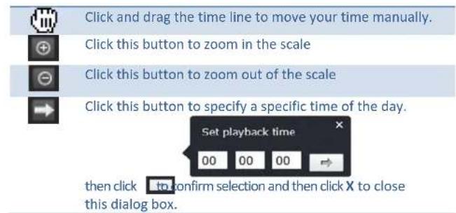 Click and drag the time line to move your time manually. Click this button to zoom in the scale Click this button to zoom out of the scale Click this button to specify a specific time of the day. Set playback time 00 00 00 then click to confirm selection and then click X to close this dialog box.