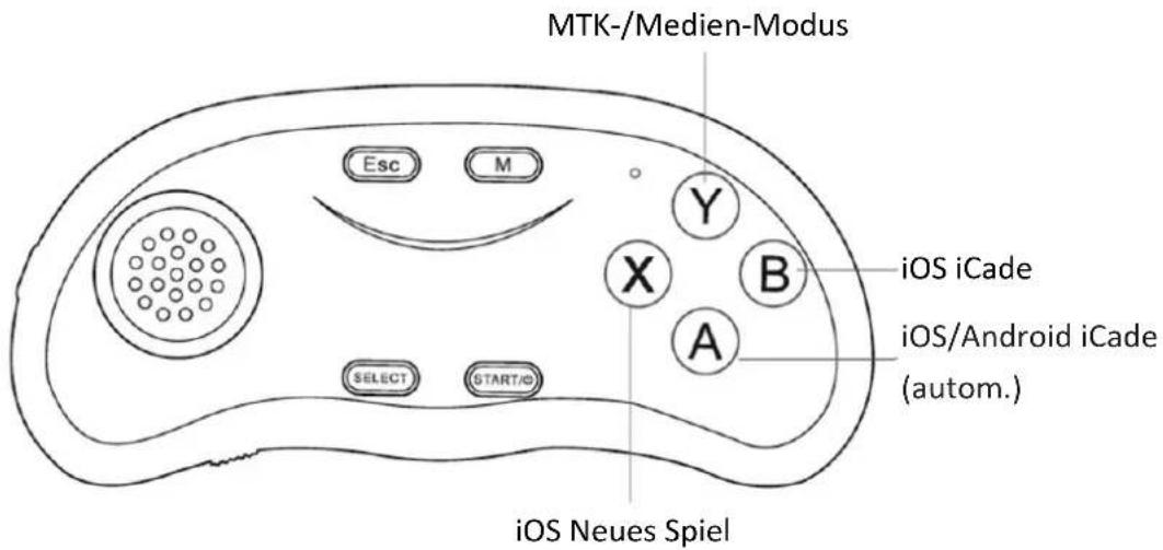 Ednet Bluetooth VR Gamepad 87002 - Spielfunktion unter Android: Wenn der Joystick den Cursor im Menü - 1