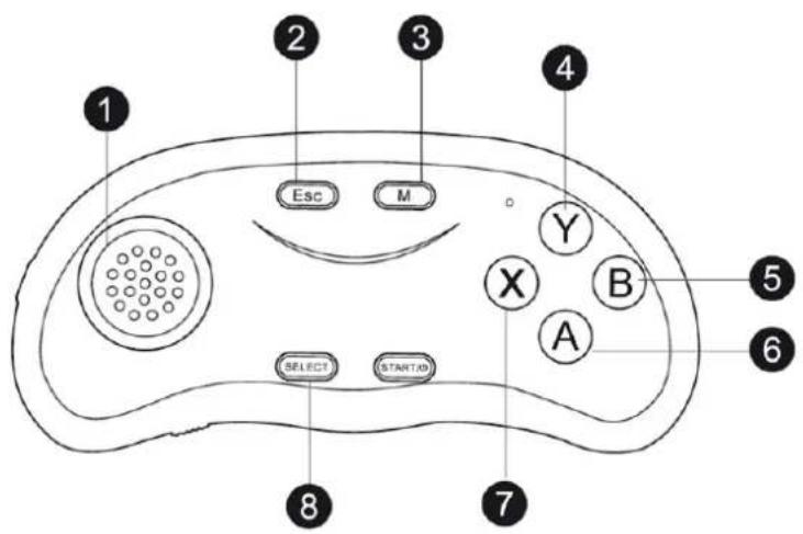 Ednet Bluetooth VR Gamepad 87002 - Musik-/Videobetrieb: Rufen Sie nach der Bluetooth-Kopplung den - 1