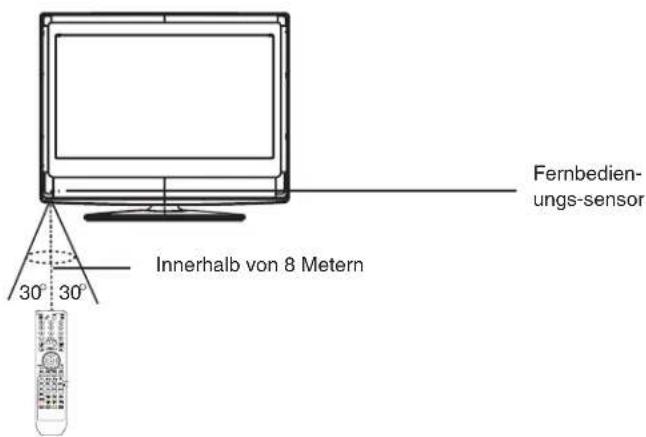 TechnoStar TF-L22B DVB-T - Inhaltsverzeichnis - 1
