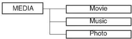 TechnoStar TF-L22B DVB-T - Gewone procedure voor de bediening: - 5