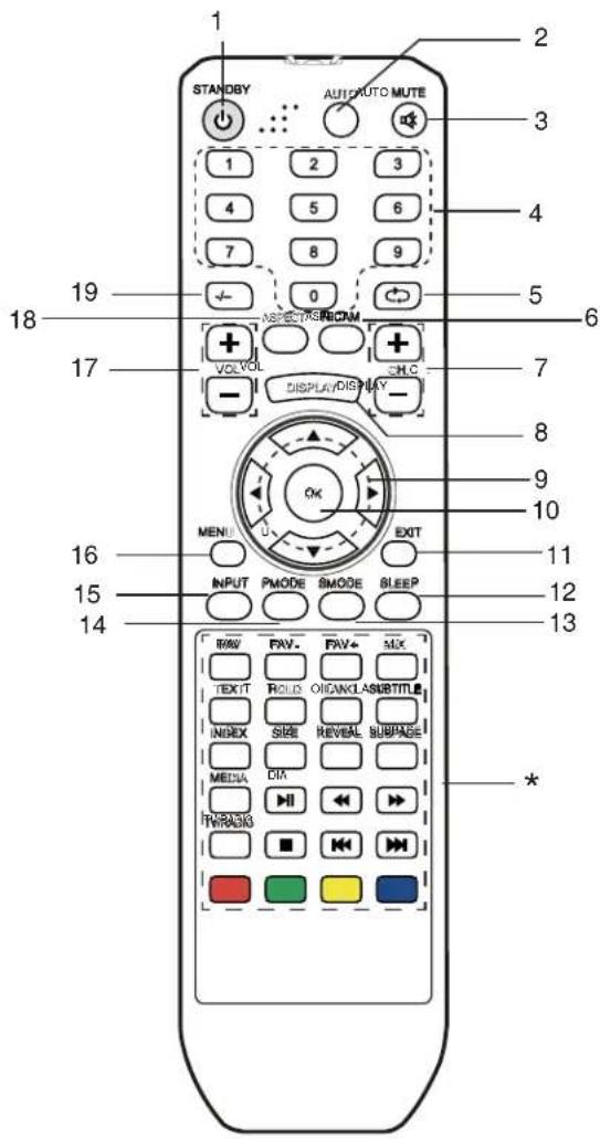 TechnoStar TF-L22B DVB-T - REMOTE CONTROL - 1