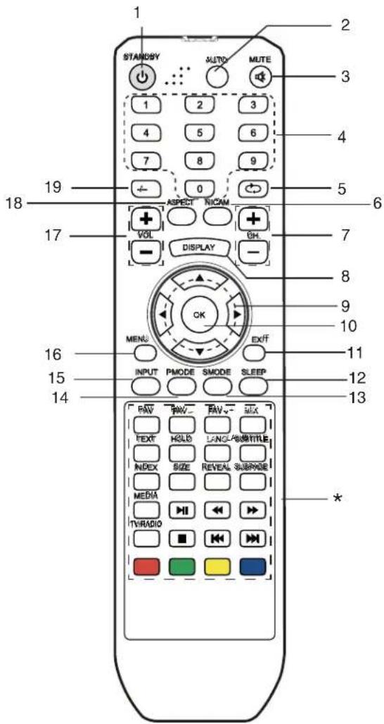 TechnoStar TF-L22B DVB-T - AFSTANDSBEDIENING - 1