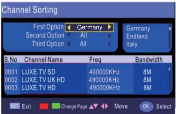 TechnoStar TF-L22B DVB-T - Allgemeine Bedienfunktionen: - 6