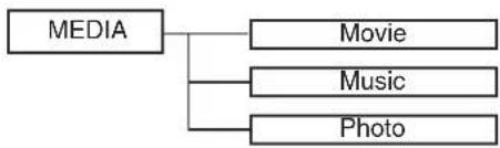 TechnoStar TF-L22B DVB-T - Common procedure of operation: - 5