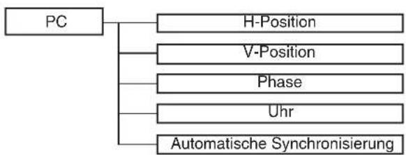 TechnoStar TF-L22B DVB-T - Allgemeine Bedienfunktionen: - 3