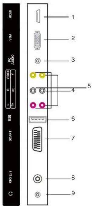 TechnoStar TF-L22B DVB-T - Aansluitingen (Achterpaneel) - 1