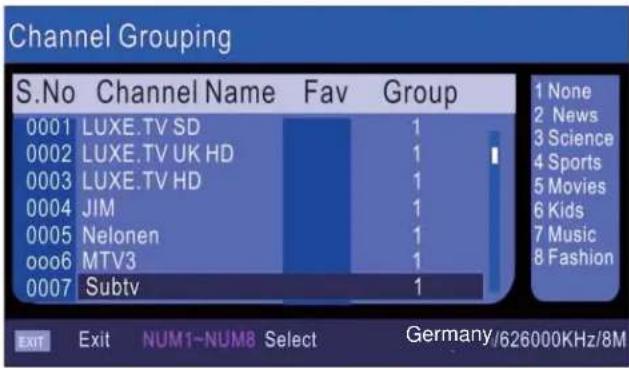 TechnoStar TF-L22B DVB-T - Gewone procedure voor de bediening: - 6