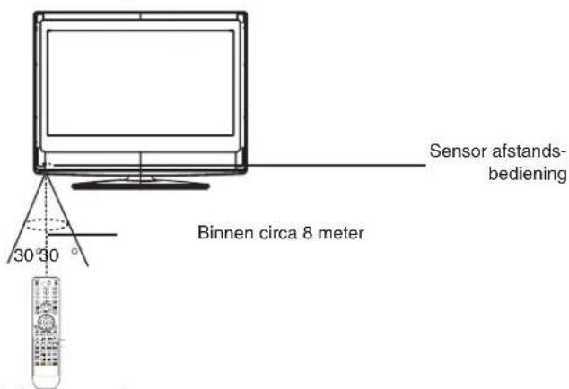 TechnoStar TF-L22B DVB-T - CAUTION: TO PREVENT THE RISK OF ELECTRIC - 1