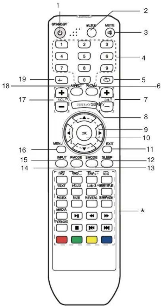 TechnoStar TF-L22B DVB-T - FERNBEDIENUNG - 1