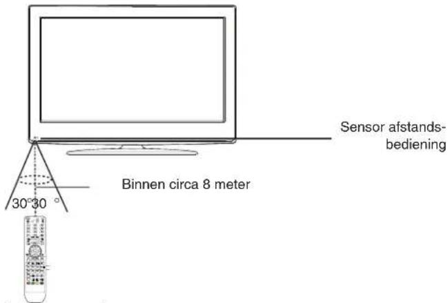 TechnoStar TF-L26B DVB-T - CAUTION: TO PREVENT THE RISK OF ELECTRIC - 2