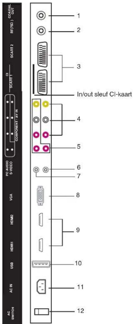 TechnoStar TF-L26B DVB-T - Aansluitingen (Achterpaneel) - 1