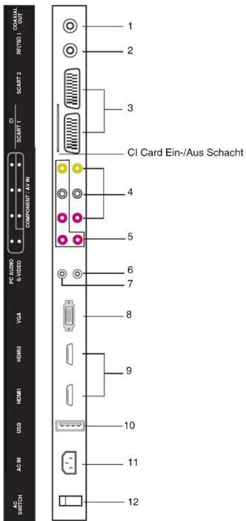 TechnoStar TF-L26B DVB-T - Anschlüsse (Geräterückseite) - 1