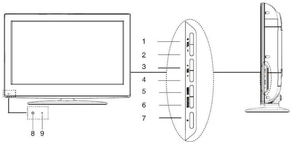 TechnoStar TF-L26B DVB-T - HAUPTGERÄT - 1
