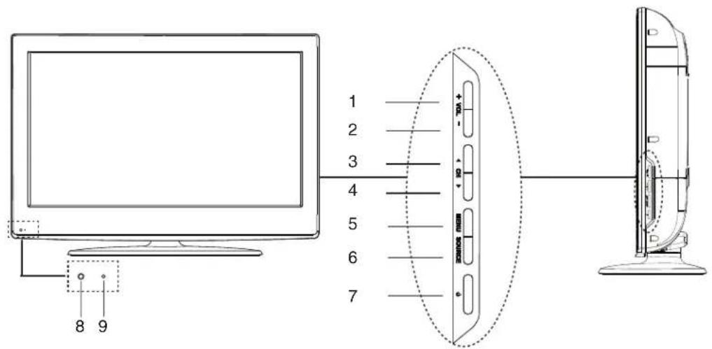 TechnoStar TF-L26B DVB-T - MAIN UNIT - 1