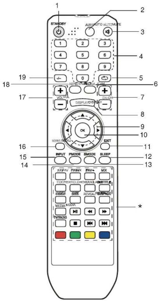 TechnoStar TF-L26B DVB-T - REMOTE CONTROL - 1