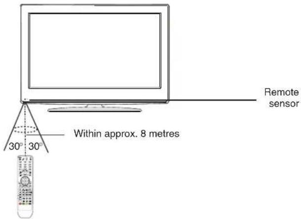 TechnoStar TF-L26B DVB-T - REMOTE CONTROL - 3