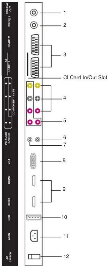TechnoStar TF-L26B DVB-T - Jacks (Rear Panel) - 1