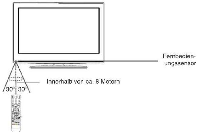 TechnoStar TF-L26B DVB-T - Inhaltsverzeichnis - 1