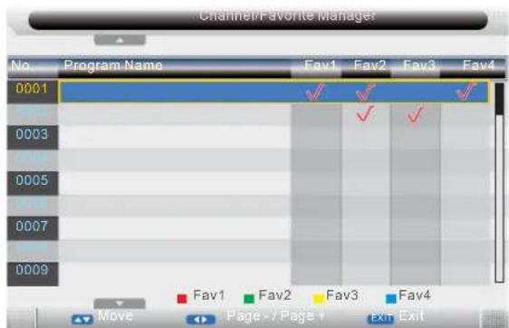 TechnoStar TF-L26B DVB-T - CHANNEL MENU - 3