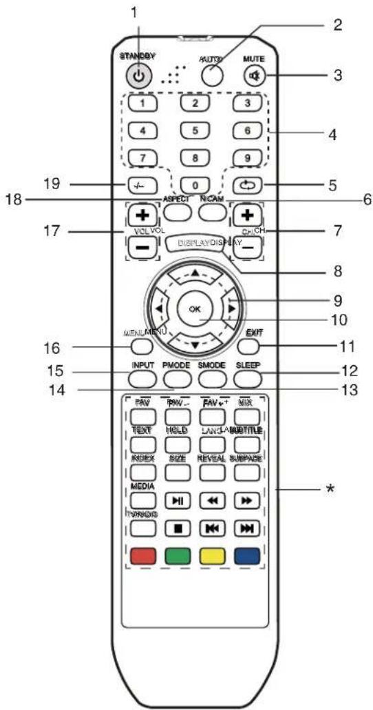 TechnoStar TF-L26B DVB-T - FERNBEDIENUNG - 1