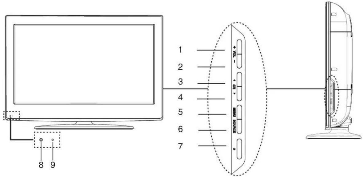TechnoStar TF-L26B ATV - CONTROLS - 1