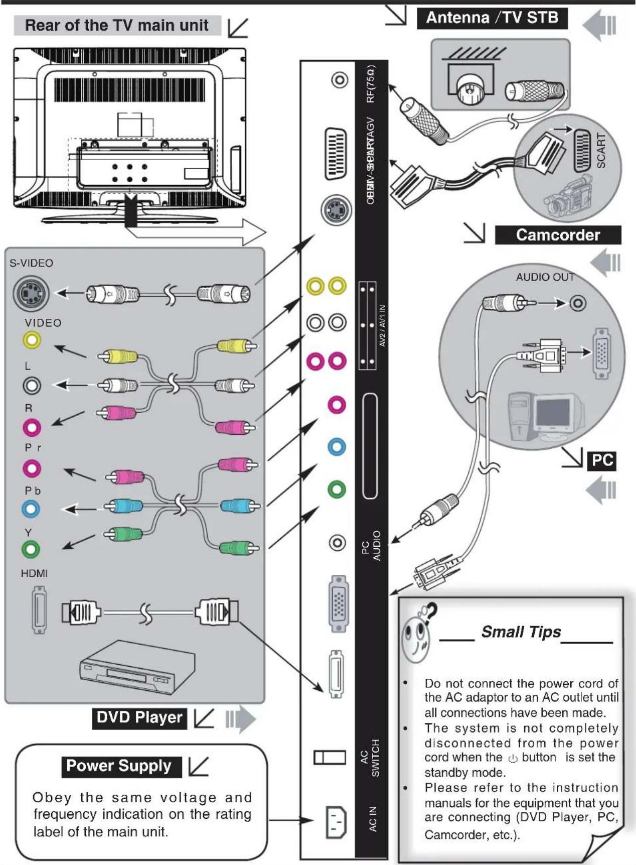 TechnoStar TF-L26B ATV - CONNECTION EXAMPLES - 1