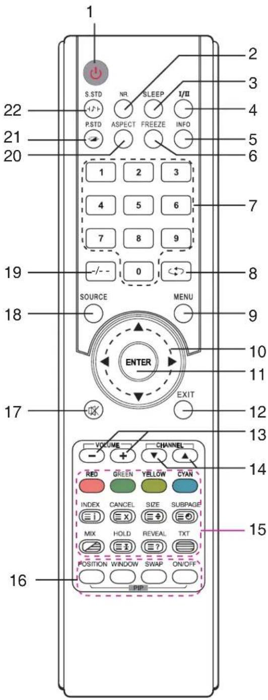 TechnoStar TF-L26B ATV - Control buttons - 1