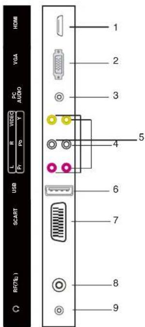 TechnoStar TF-L16B DVB-T - Aansluitingen (Achterpaneel) - 1