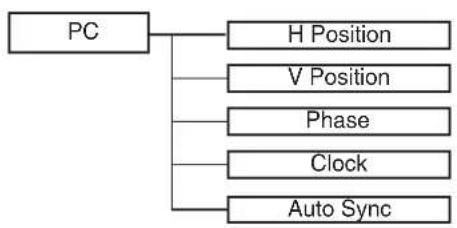 TechnoStar TF-L16B DVB-T - Common procedure of operation: - 3