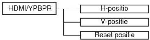 TechnoStar TF-L16B DVB-T - Gewone procedure voor de bediening: - 4