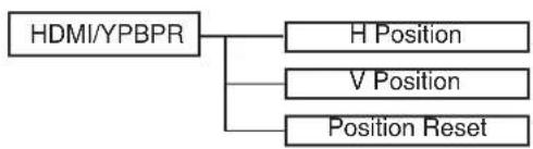 TechnoStar TF-L16B DVB-T - Common procedure of operation: - 4