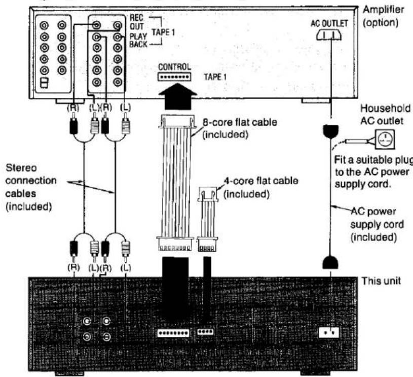 REC OUT PLAY BACK TAPE 1 CONTROL TAPE 1 AC OUTLET Amplifier (option) (R) (L)(R) (L) Stereo connection cables (included) 8-core flat cable (included) 4-core flat cable (included) Household AC outlet Fit a suitable plug to the AC power supply cord. AC power supply cord (included) This unit