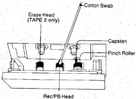 Erase Head (TAPE 2 only) Cotton Swab Capstan Pinch Roller Rec/PB Head