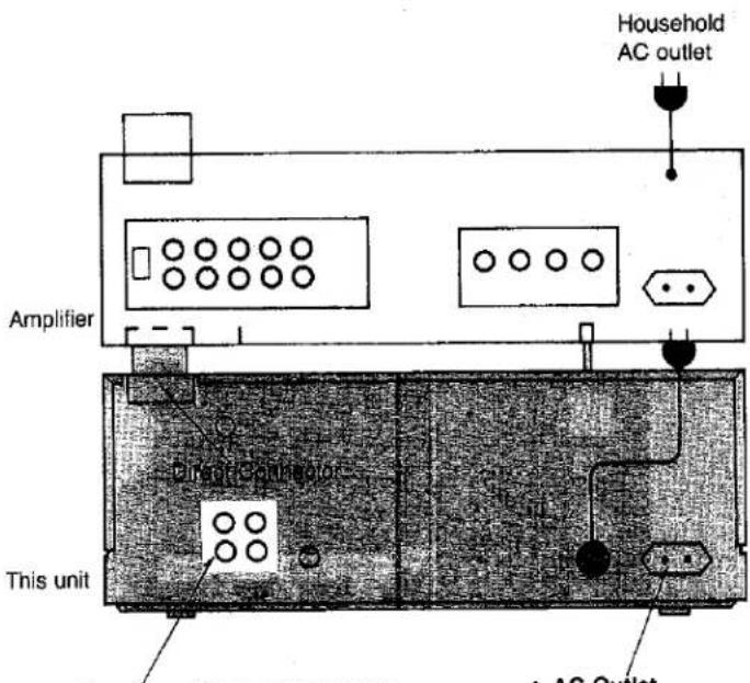 Household AC outlet Amplifier Direct Operator This unit AC Outlet