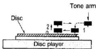 Disc 2↑ Tone arm 1 Disc player