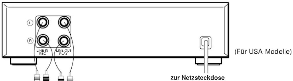 LINE IN REC LINE OUT PLAY (Für USA-Modelle) zur Netzsteckdose
