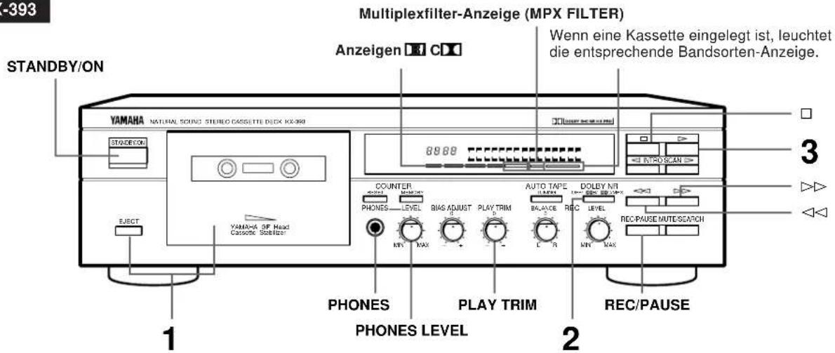 -393 Multiplexfilter-Anzeige (MPX FILTER) Anzeigen CM Wenn eine Kassette eingelegt ist, leuchtet die entsprechende Bandsorten-Anzeige. STANDBY/ON YAMAHA NATURAL SOUND STUDIO CASSETTE DECK XC391 8888 COUNTER PHONES LEVEL BIAS ADJUST PLAY TRIM AUTO TAPE DOLBY NR BALANCE REC LEVEL RECAUSE MUTESEARCH EJECT YAMAHA SF Head Cassette Solder 1 PHONES PLAY TRIM 2 REC/PAUSE PHONES LEVEL
