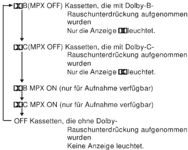 YAMAHA KX-393 - Einstellung der DOLBY NR-Taste (in Schritt 2) Die DOLBY NR (OFF/DB C/MPX) -Taste - 1