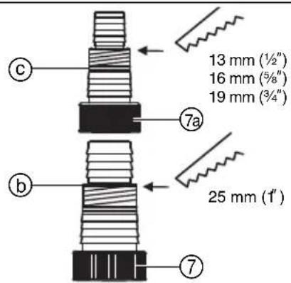 13 mm (½") 16 mm (5/8") 19 mm (3/4") 25 mm (1") 7 7a b