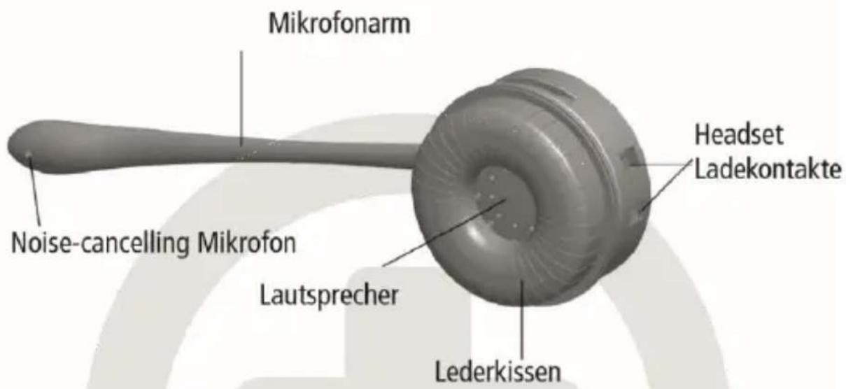 Allnet P-ONE - HEADSET Funktionen - 2