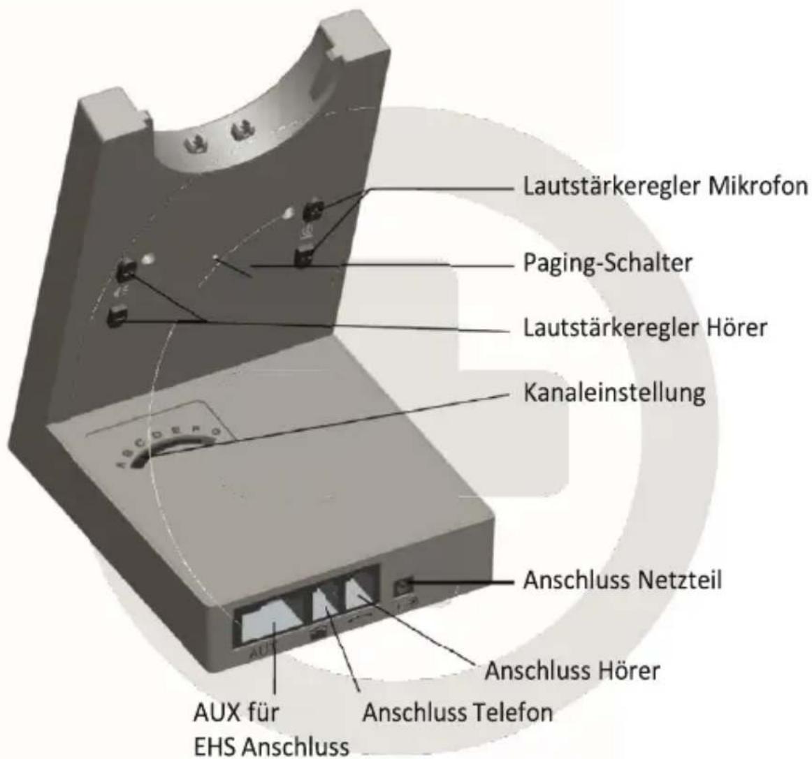 Allnet P-ONE - HEADSET Funktionen - 4