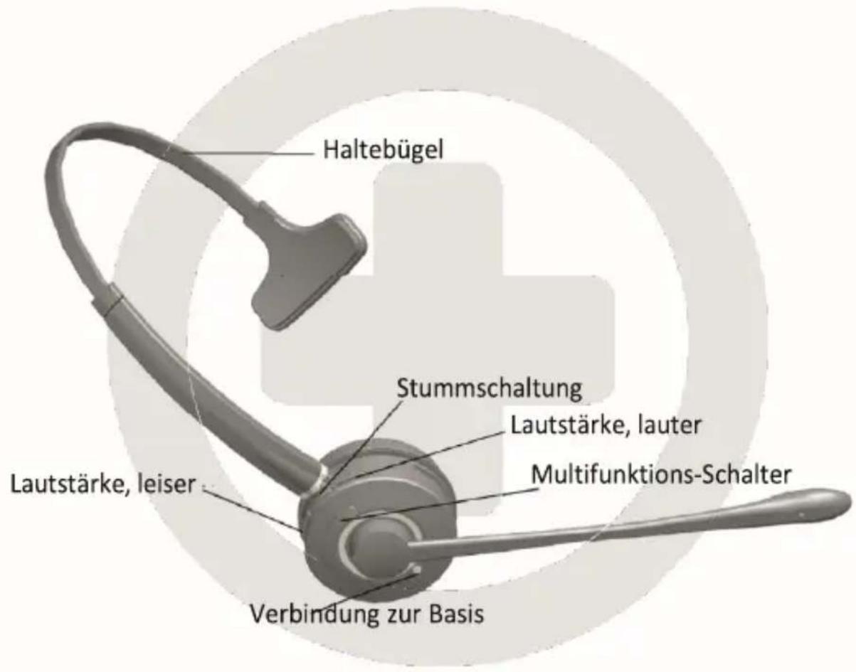 Allnet P-ONE - HEADSET Funktionen - 1